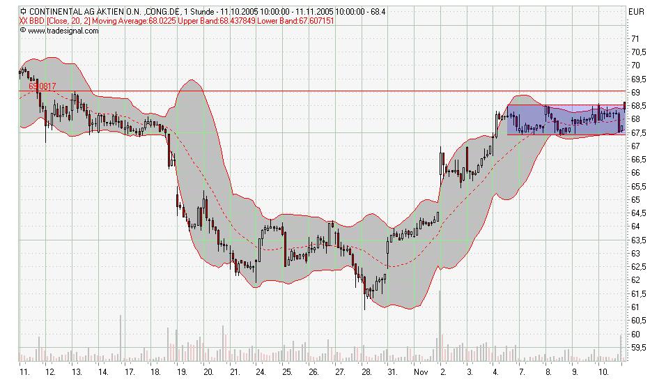 Traden mit nuessa & Co. 19533