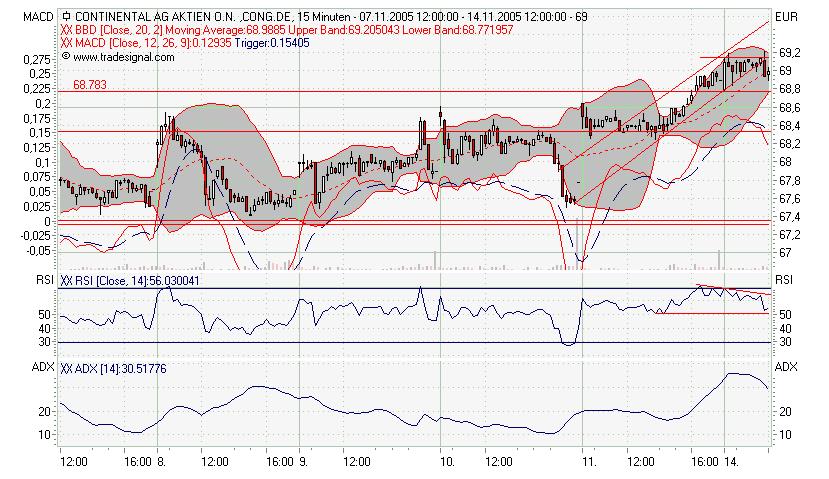 Traden mit nuessa & Co. 19689