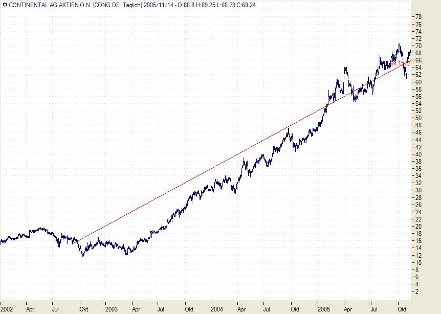 Traden mit nuessa & Co. 19707