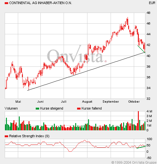 Continental, die neue Puma ?!? 1910