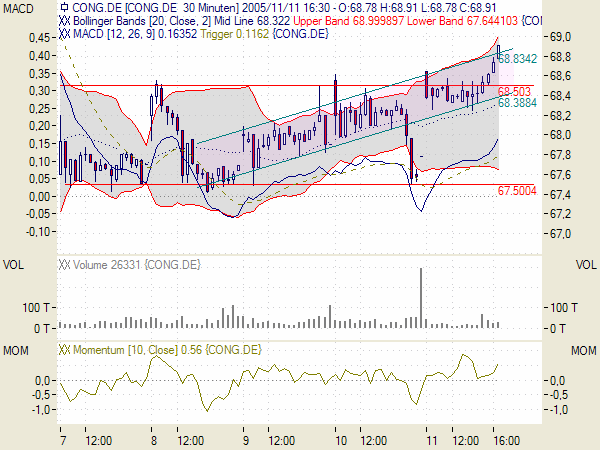 Traden mit nuessa & Co. 19570
