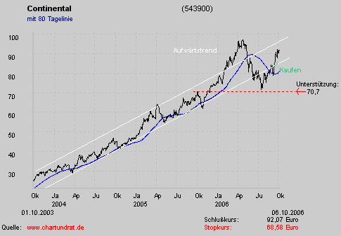 ich mach mal ein Endesa 871028 e.on thread auf 61077
