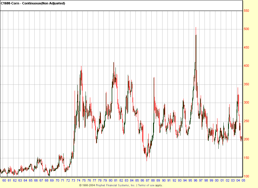 Mais ein lukratives Investment 26486