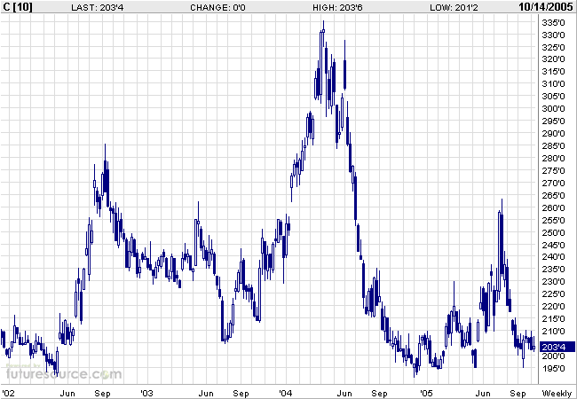 Mais ein lukratives Investment 17594