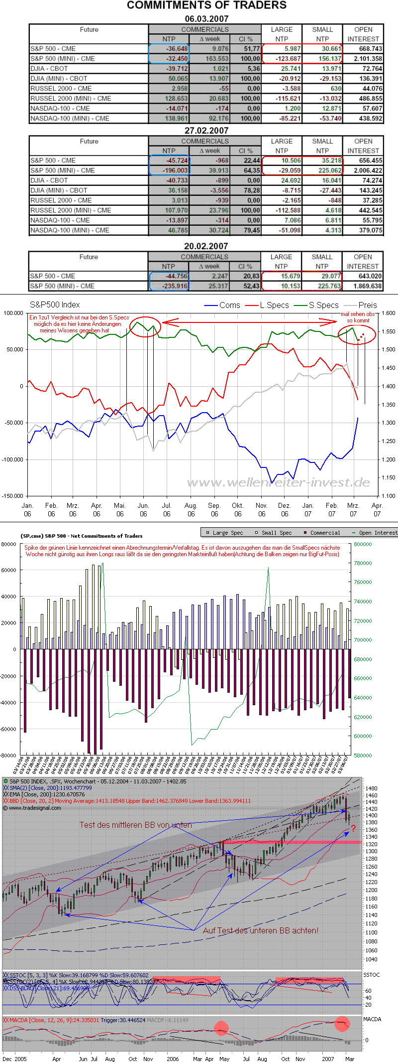 Der USA Bären-Thread 86808