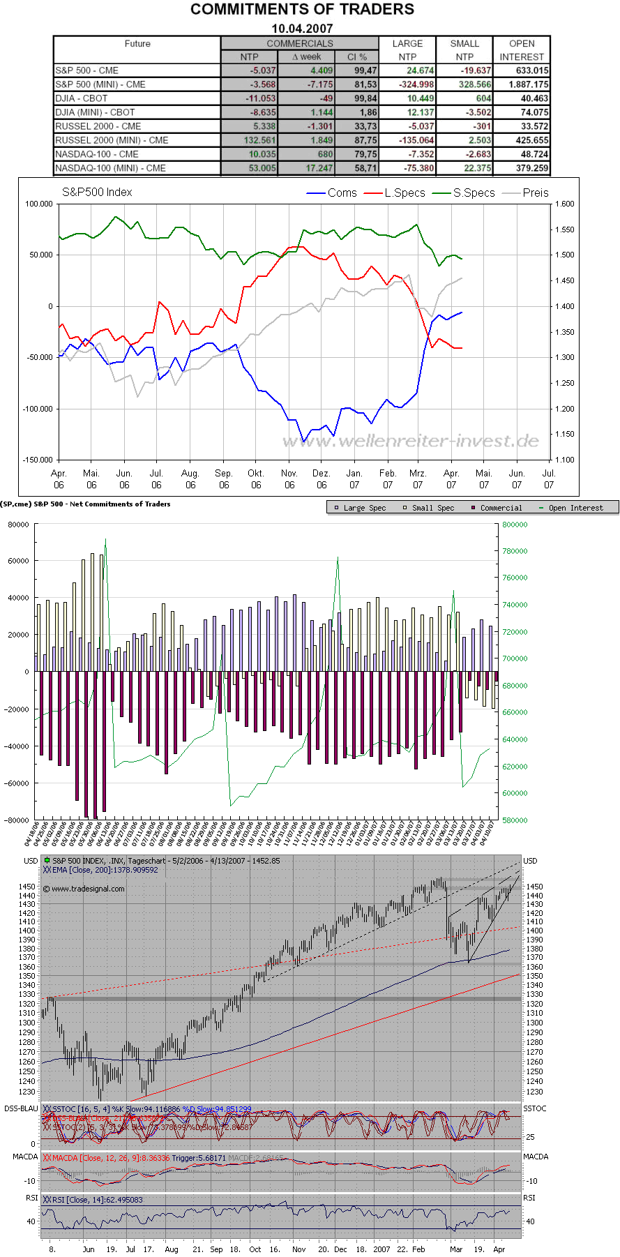 Der USA Bären-Thread 92715