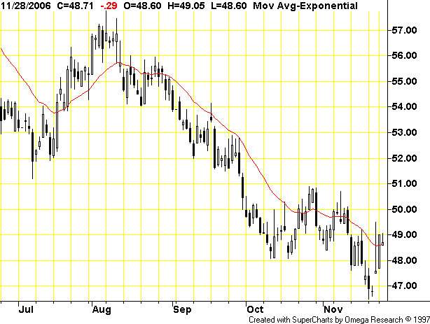 Trade commodities 69130
