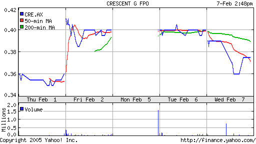 CRESCENT GOLD geht in die Goldproduktion 81177