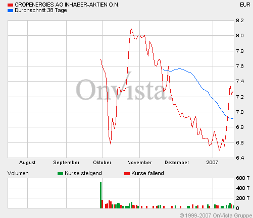 Cropenergies - alkoholische Gärung 77631