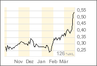 crowflight minerals 89964