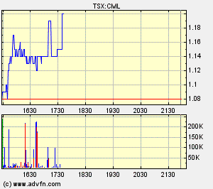 crowflight minerals 94187