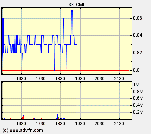 crowflight minerals 89868