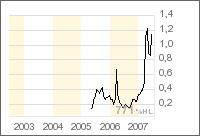 Curnamona Energy 106410