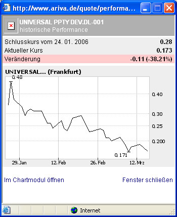 Eine Chance auf ein paar Prozente ? A0ETWH 33202
