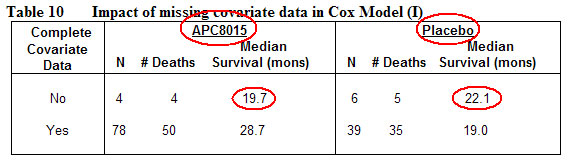 Dendreon, aktuell einer der heissesten Werte 93682