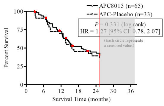 Dendreon, aktuell einer der heissesten Werte 92674