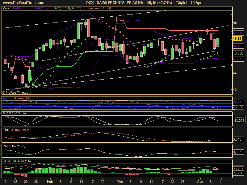 Dividende 12.04.06 36914