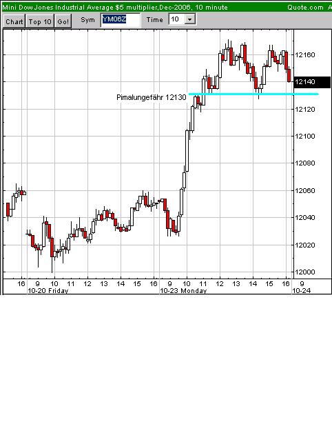 ▶ TTT-Team: Montag, 23.10.2006 63395