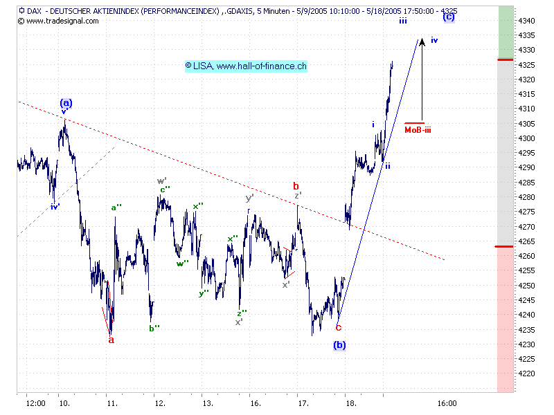 Tradingthread, 19.05.05, ehemals f-h oni & friends 8732