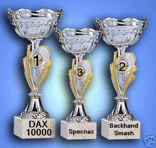 537.DAX Tipp-Spiel, Dienstag, 22.05.07, 17.45 Uhr, 99349