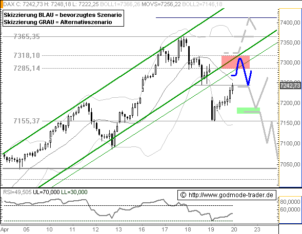 DAX wie geht es weiter (Freitag 20.04.2007) 93656
