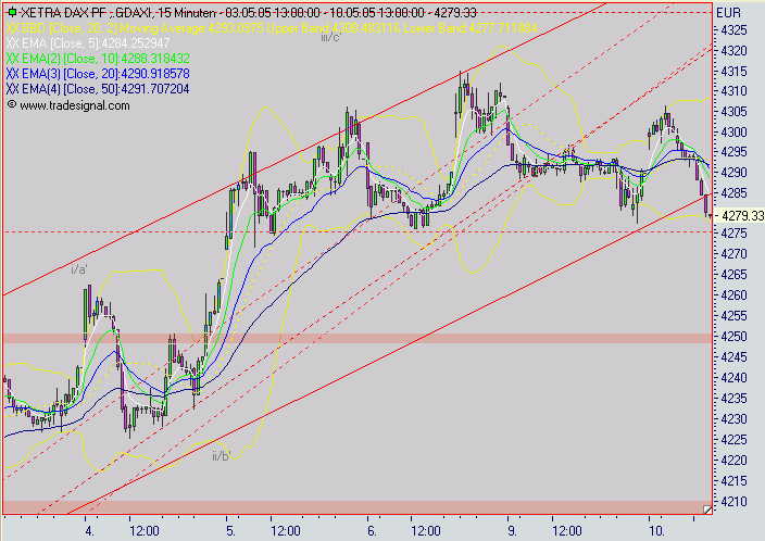 2. OS und Knock-out Forum(anjaf und Freinds) 8243