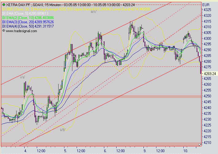 2. OS und Knock-out Forum(anjaf und Freinds) 8245