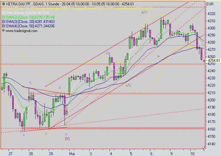 2. OS und Knock-out Forum(anjaf und Freinds) 8267