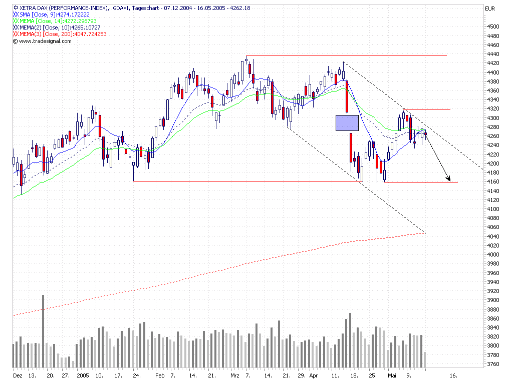 Zertifikatespiel-Depot von rangerocka 8570