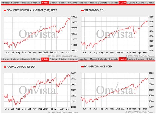 Der USA Bären-Thread 98374