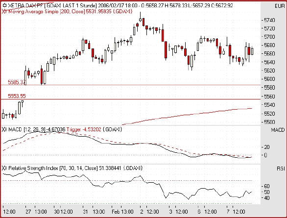 Füxlein und der Dax 29006