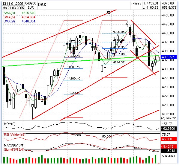 f-h Oni BW sb & Friends-TTT, Montach 21.03.05 6213
