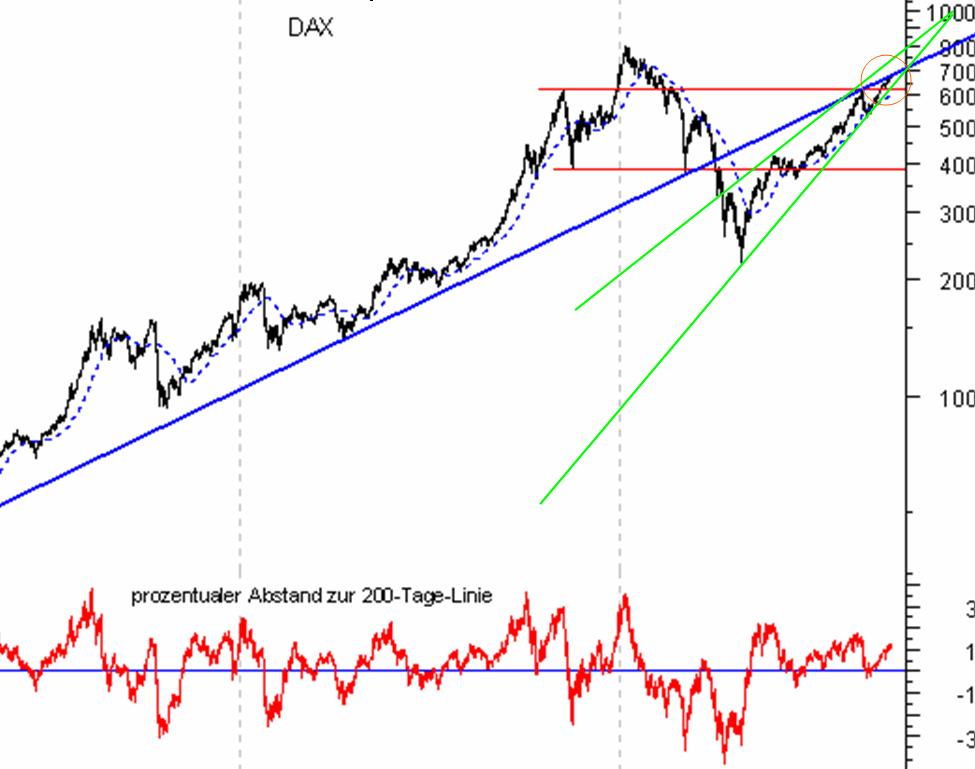PTT Woche 5, 29.01.07 79635