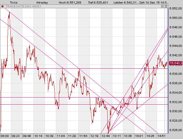 ▶ TTT-Team: Donnerstag, 14.12.2006 71639