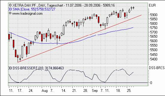 ► Day-Trading: Freitag, den 29.09.2006 59501