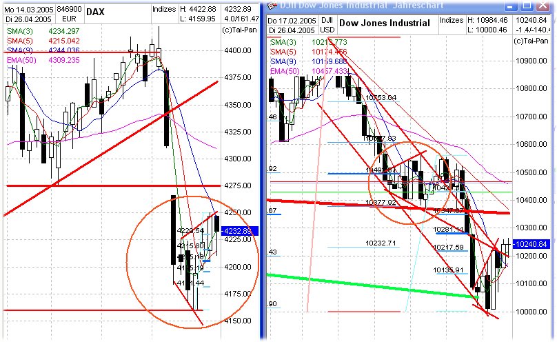f-h Oni BW sb & Friends-TTT, Dienstach 26.04.05 7618