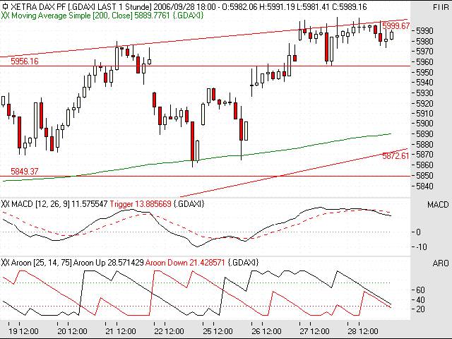 ► Day-Trading: Freitag, den 29.09.2006 59502