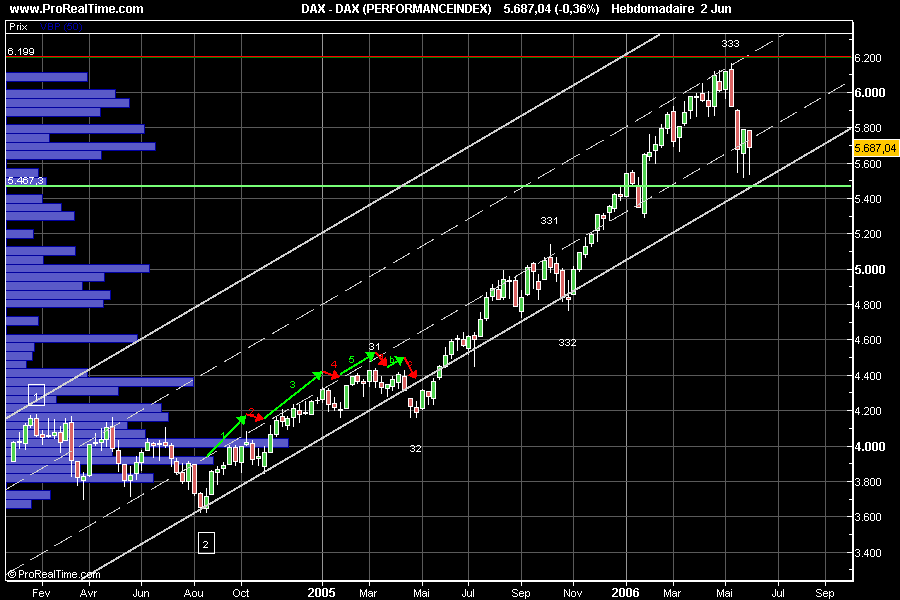 dax vor 5 jahren 42548