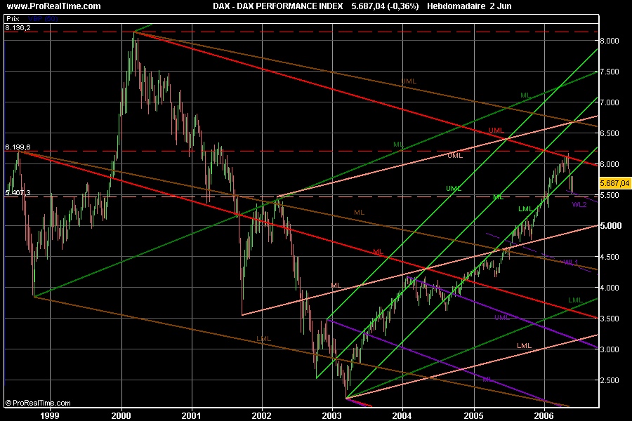 dax vor 5 jahren 42546