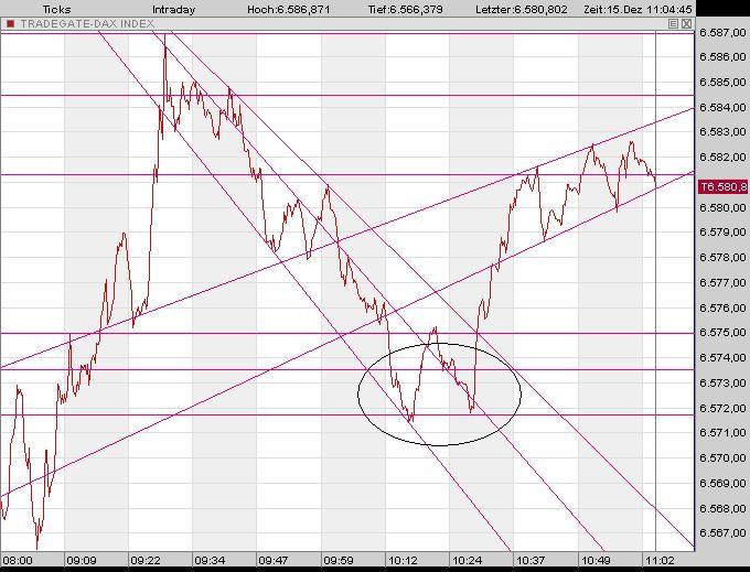 ▶ TTT-Team: Freitag, 15.12.2006 71823