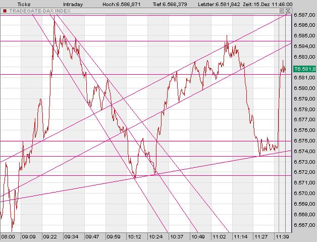 ▶ TTT-Team: Freitag, 15.12.2006 71828