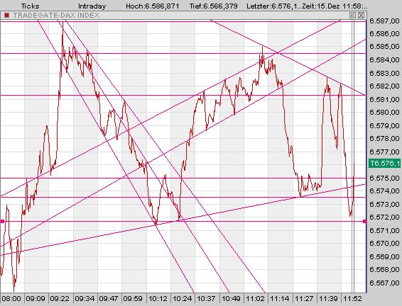 ▶ TTT-Team: Freitag, 15.12.2006 71830