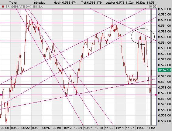 ▶ TTT-Team: Freitag, 15.12.2006 71838