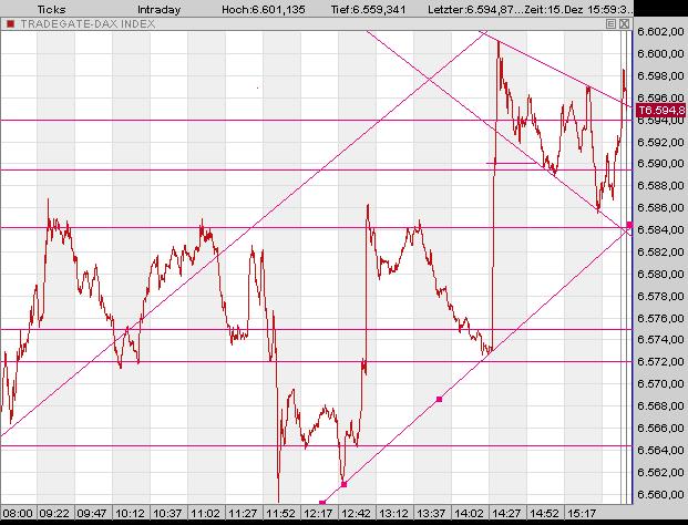 ▶ TTT-Team: Freitag, 15.12.2006 71875