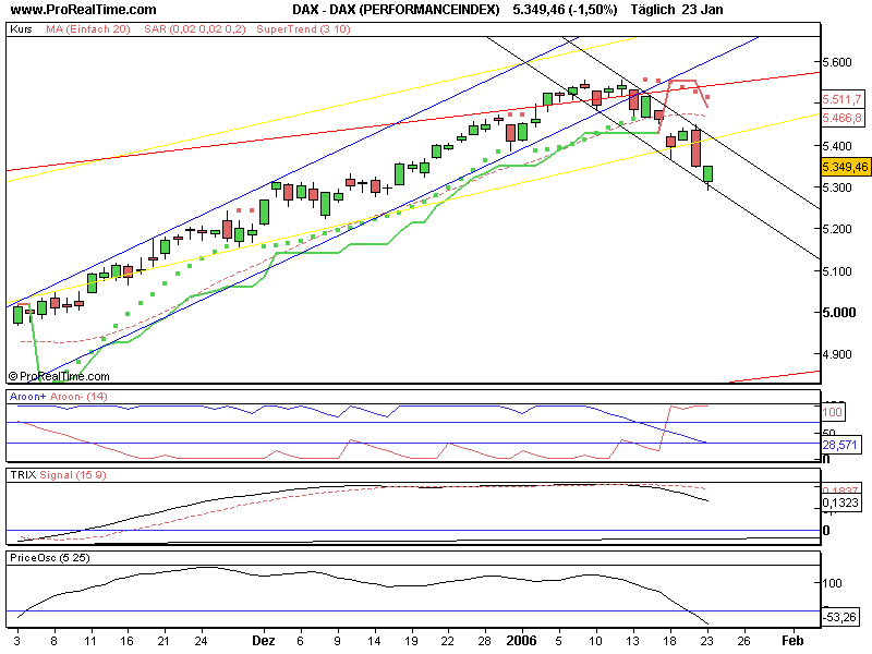 Daytrading 23.01.2006 27405