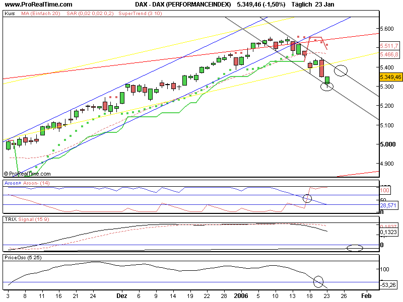 Daytrading 23.01.2006 27407