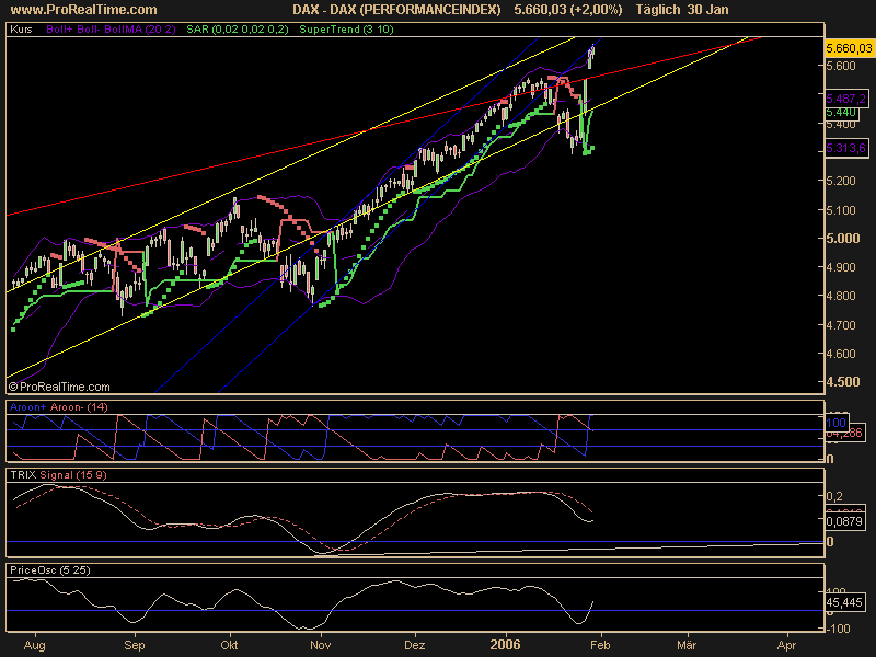 ► TTT-Team / Montag, 30.01.2006 28222