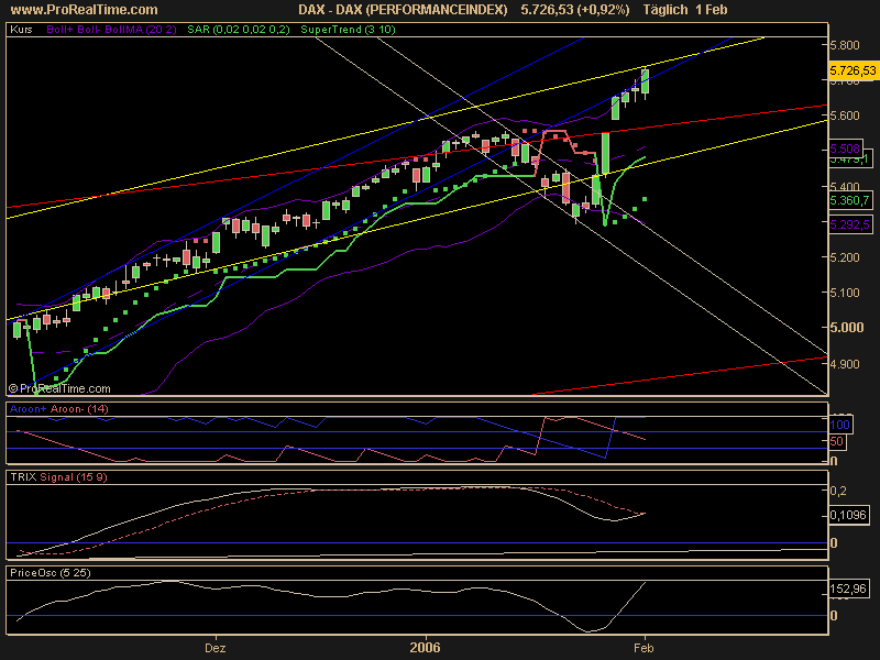 ► TTT-Team / Mittwoch, 01.02.2006 28421