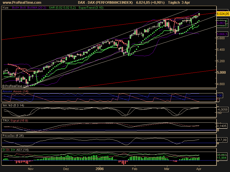 ► TTT-Team / Montag, 03.04.2006 35873