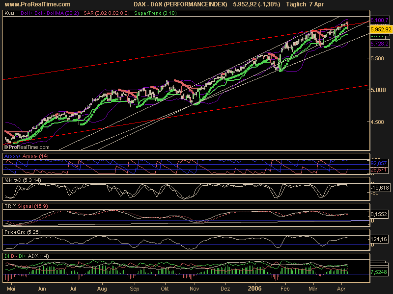► TTT-Team / Freitag, 07.04.2006 36602